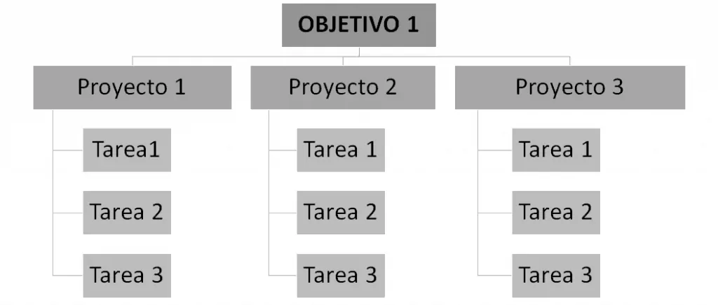 Ejemplo de organización productiva.